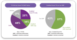 streaming players