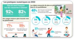 Baromètre du numérique