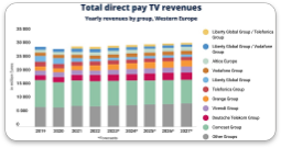 Western European pay-TV