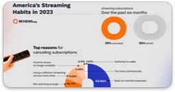 Streaming Fatigue