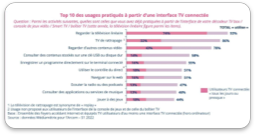 Smartphone, télévision et applis téléphoniques