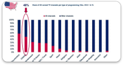 US-ownership