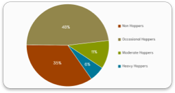 One-in-six adult US SVOD buyers