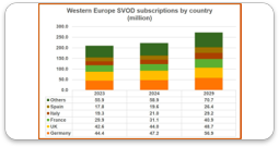 SVOD