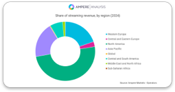 Streaming homes