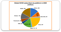 SVOD subs