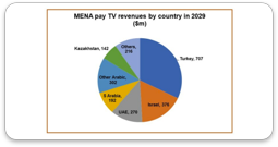 MENA pay-TV