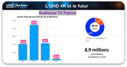 VOD/SVOD