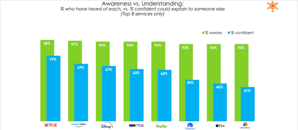 Video services struggle for differentiation