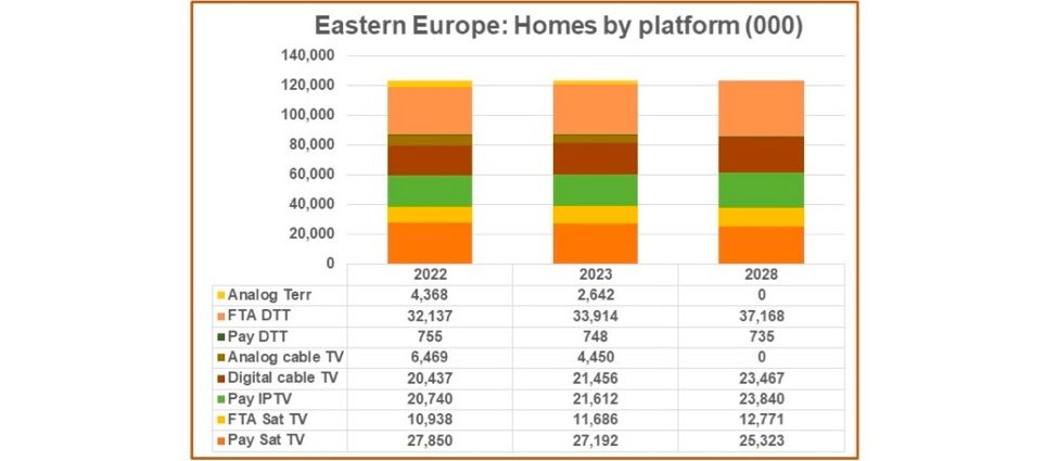 Mixed picture for East European pay-TV