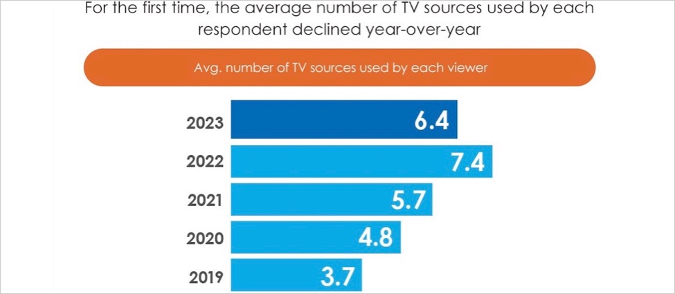 US video stack shrinks